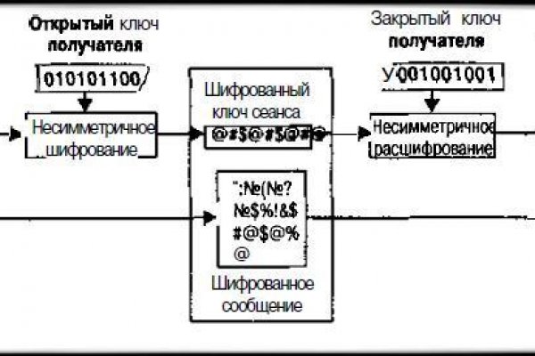 Кракен купить наркоту