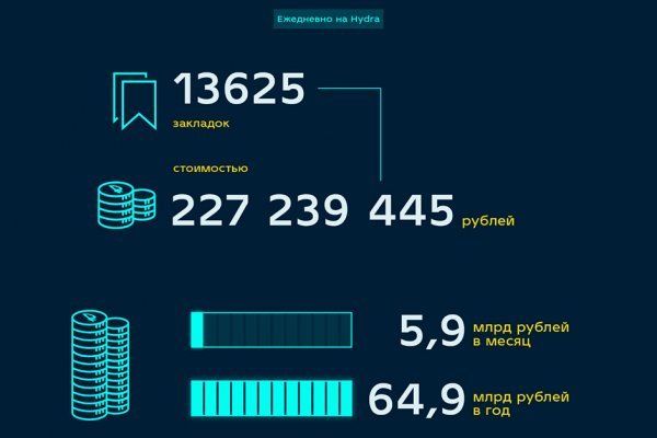 Кракен вывод средств