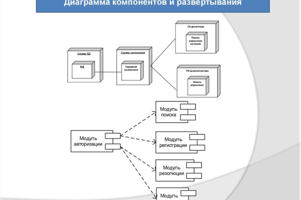 Кракен 15 ссылка